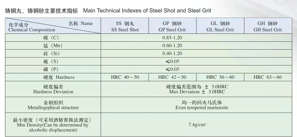 High Quality Abrasive Blasting G25 G40 G50 G80 G120 Steel Shot Ball